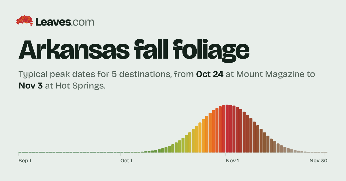 Arkansas fall foliage map 2026: peak dates by destination – Leaves.com