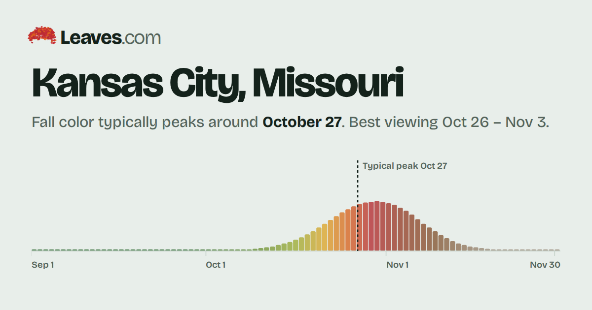 Kansas City, MO fall foliage 2026: peak date and forecast – Leaves.com